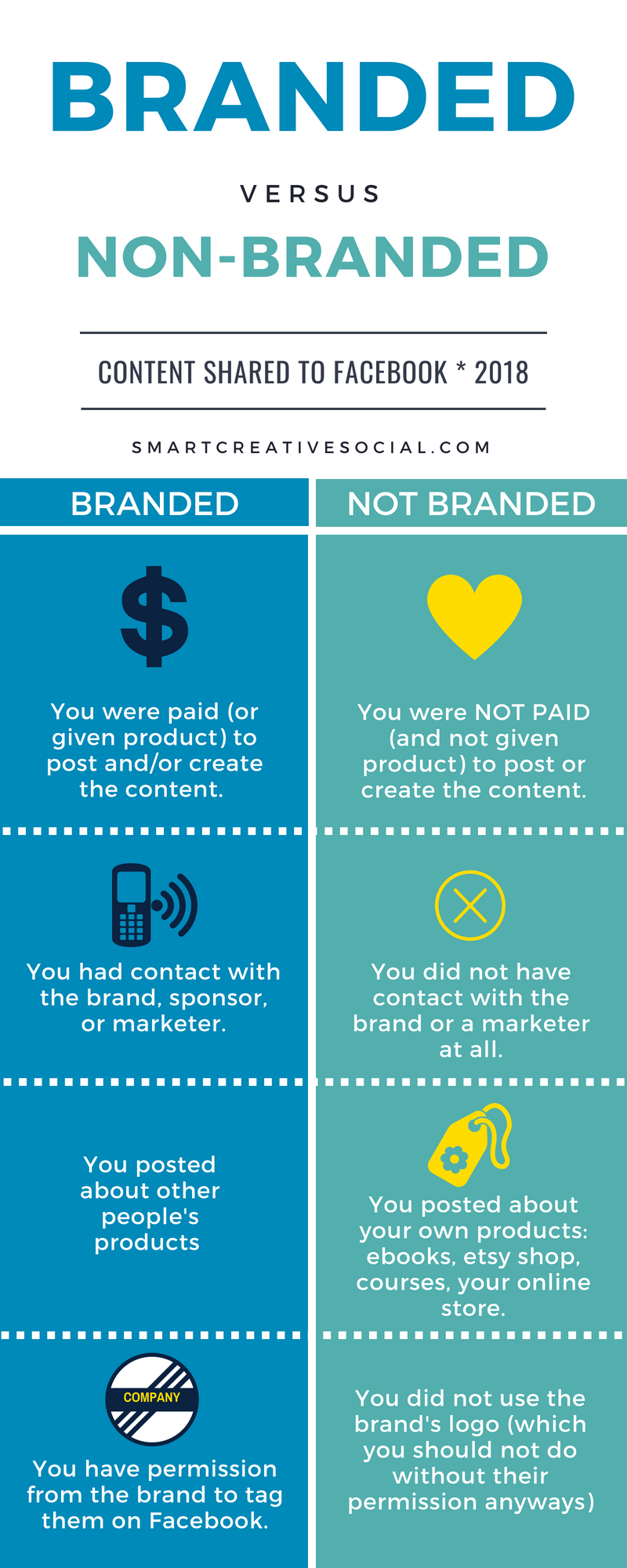 Chart of branded content versus non-branded content on Facebook