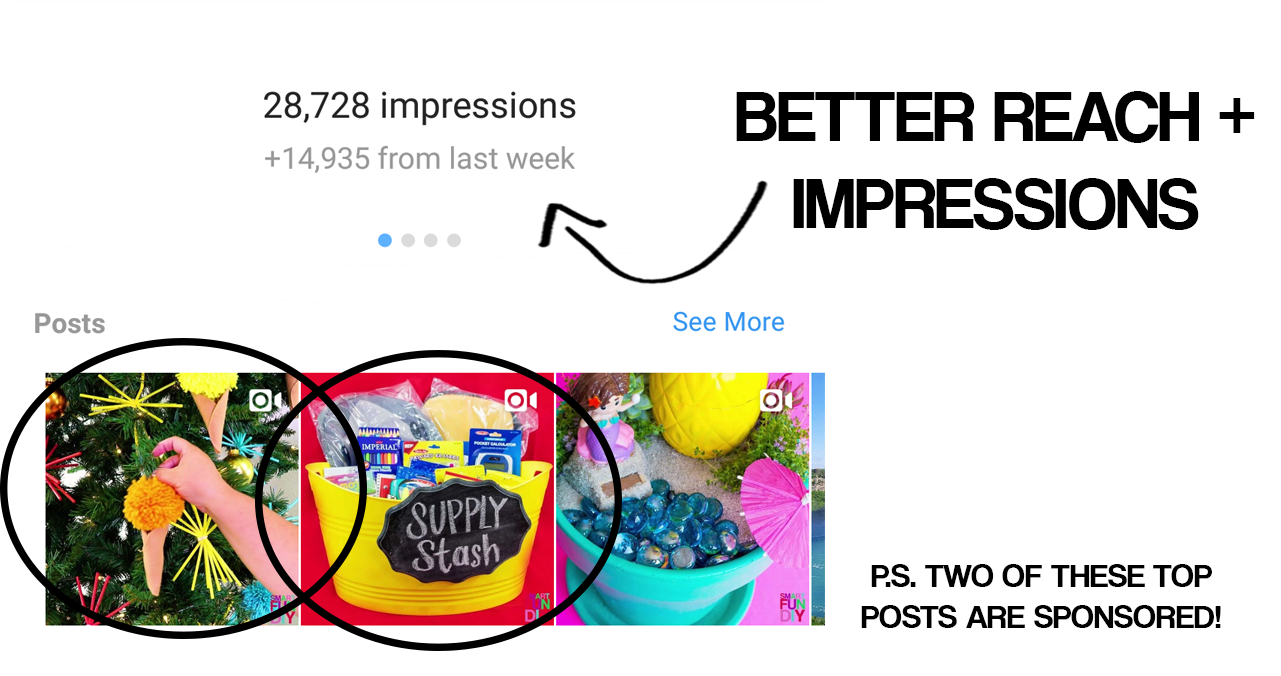 Better-reach-and-impressions-on-sponsored-posts