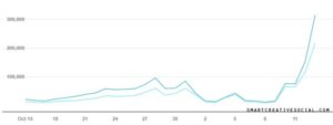 Screenshot of Pinterest Analytics showing Hashtag performance